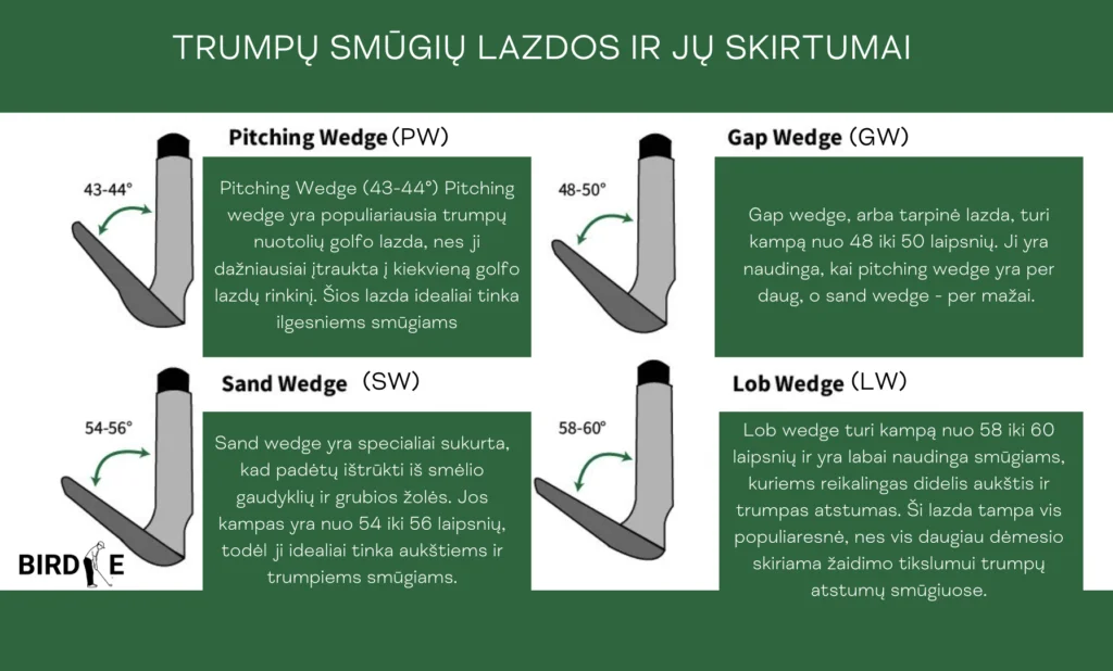wedges