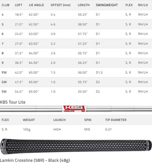 Cobra-DarkSpeed-Golf-Irons-Steel-Shafts-Spec-Chart