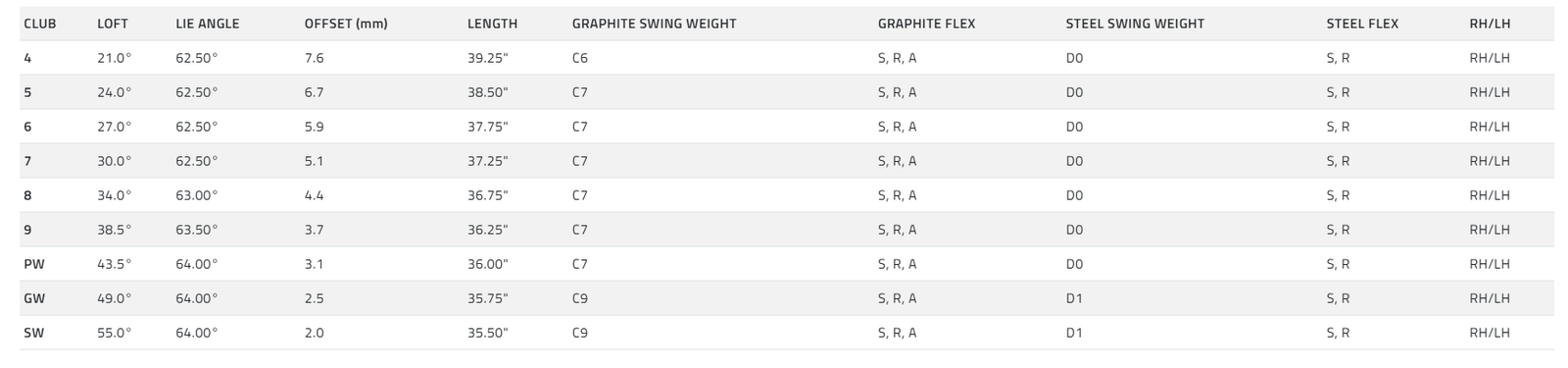 air x 2 0 specs Birdie.lt - Golf Equipment Online