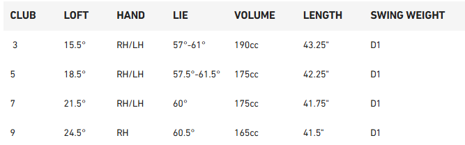 qi35 max specs Birdie.lt golfo prekių parduotuvė