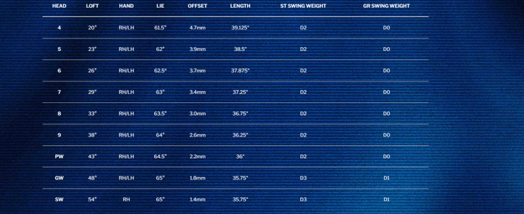 clevaland-zipcore-xl-irons-specs