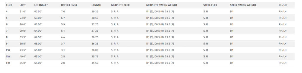 cobra-ds-adapt-max-iron-specs