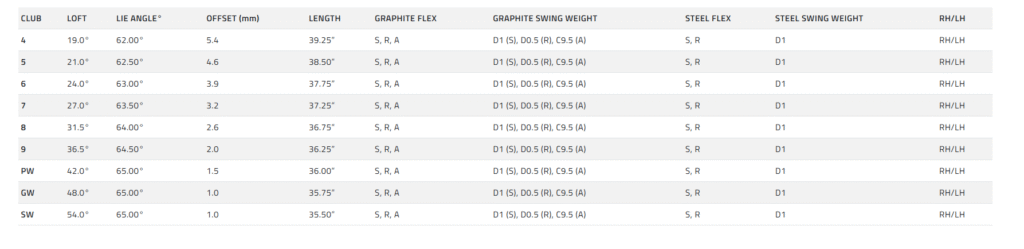 ds-adapt-irons-specs