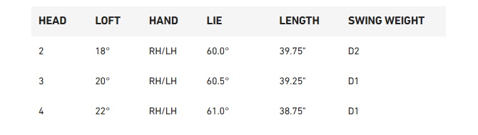 tm-specs